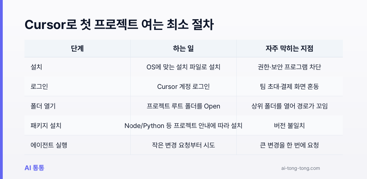 Cursor로 첫 프로젝트 열기